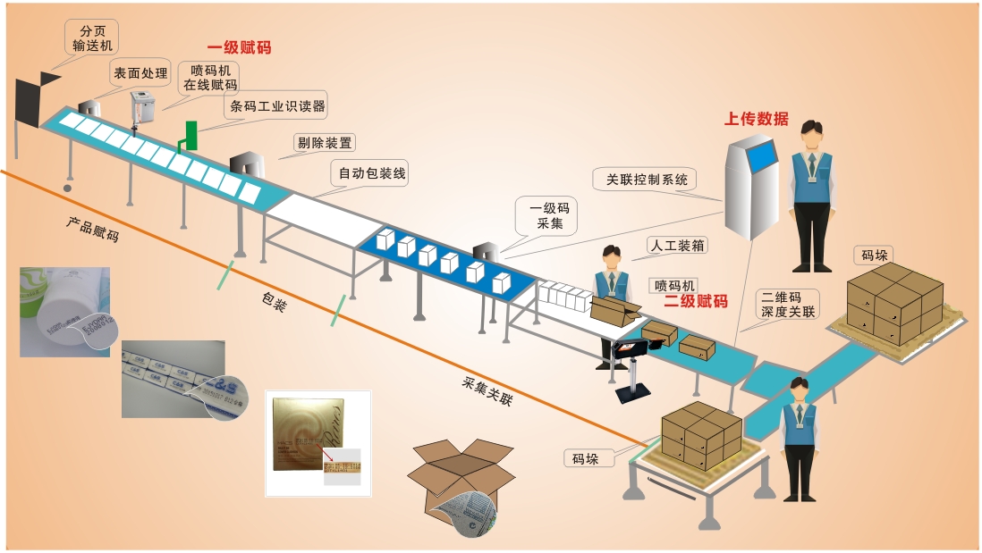 食品噴碼機(jī)