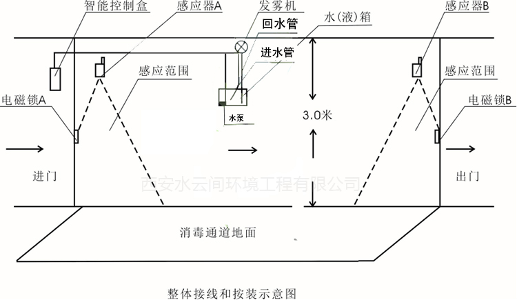 人員消毒通道專業(yè)霧化設(shè)備