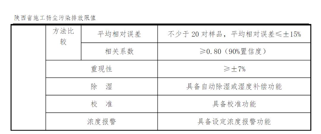 陜西省施工揚(yáng)塵污染排放限值